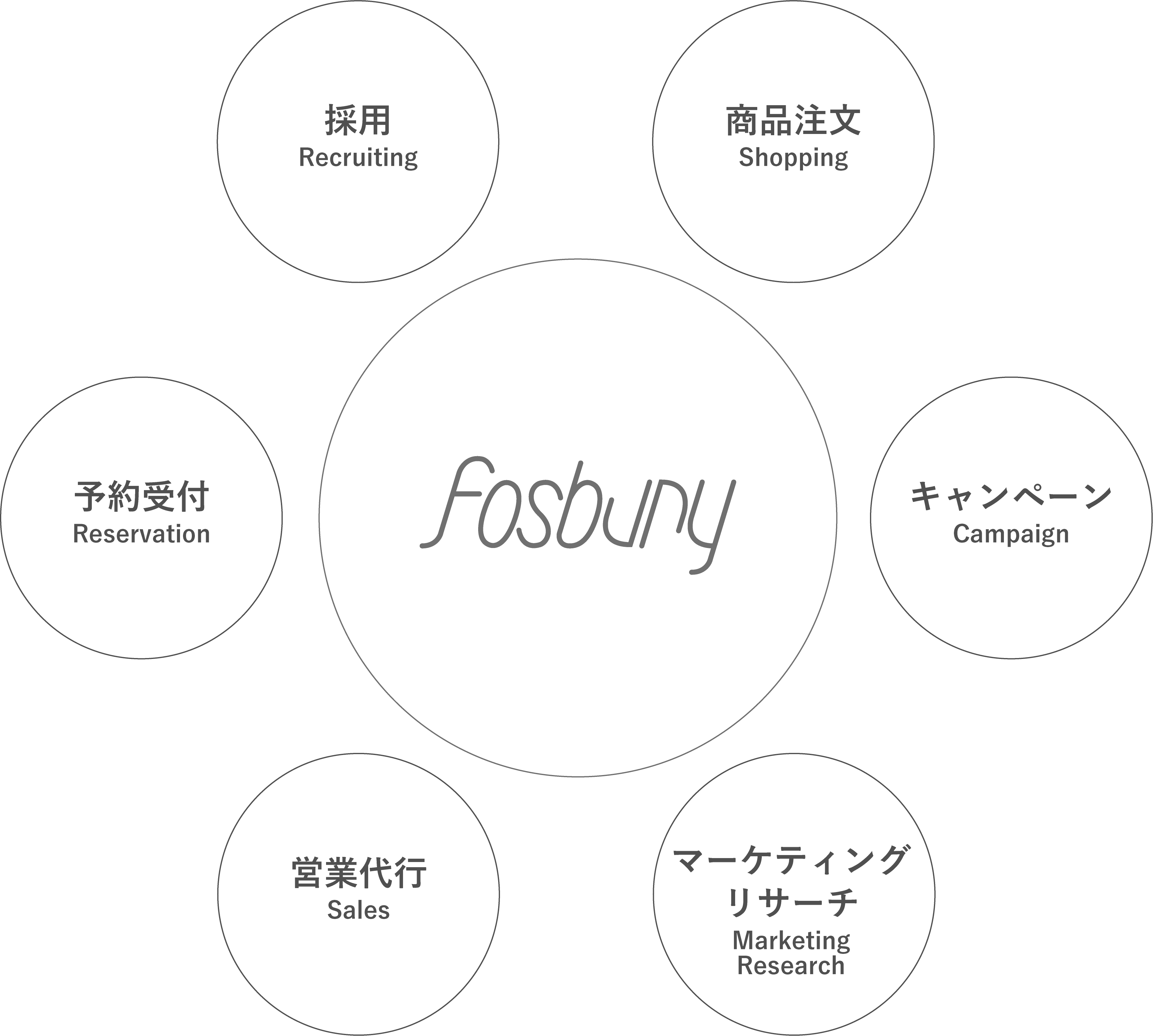 様々な案件に柔軟かつスピーディーに対応