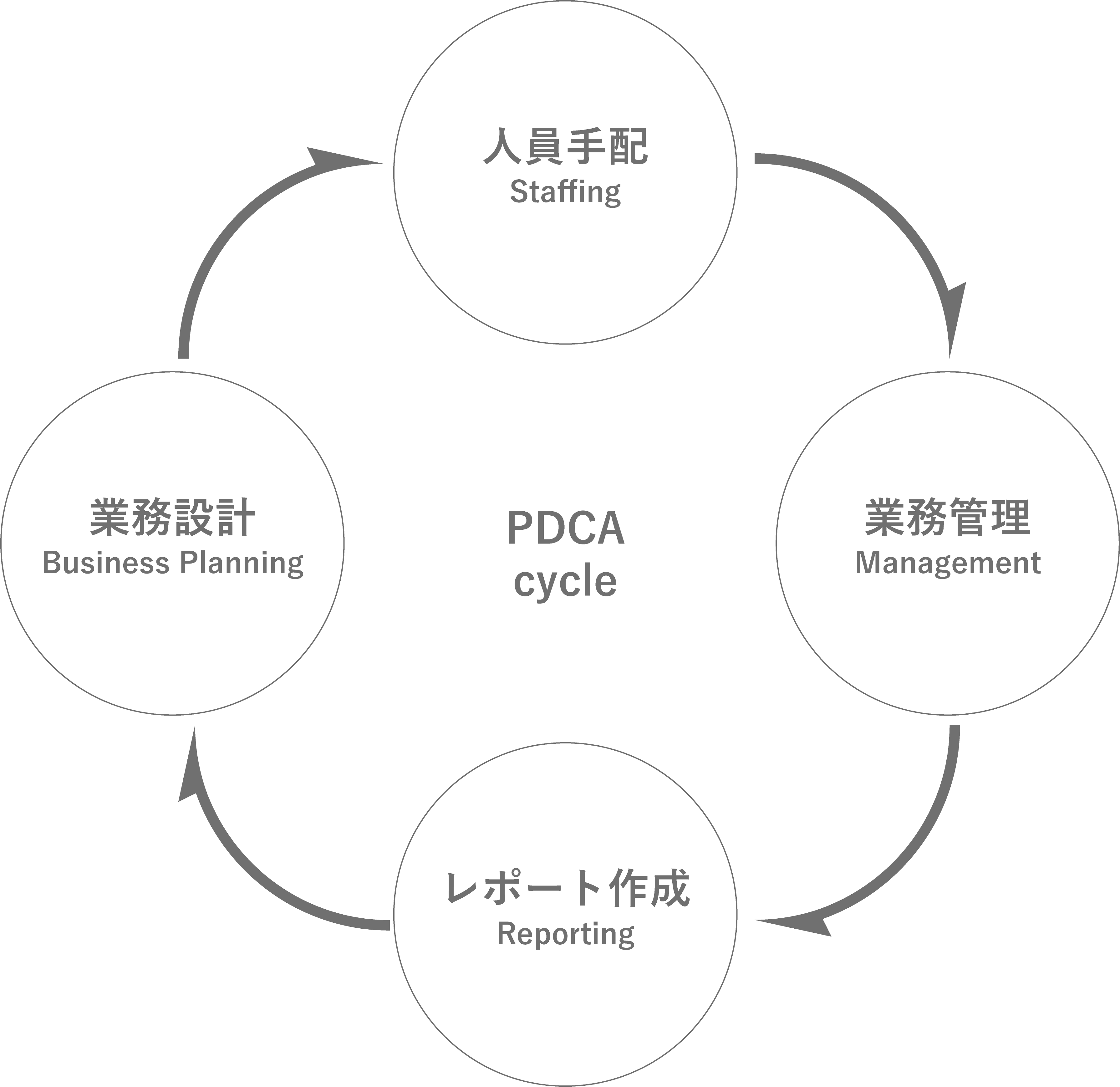 コールセンターにおけるfosburyのProduce Planning