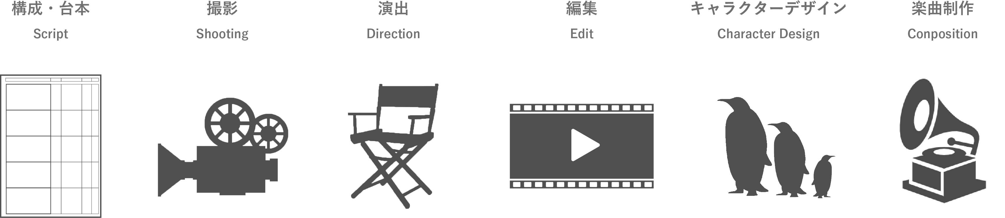 映像のコンテンツの企画から編集、楽曲制作まで