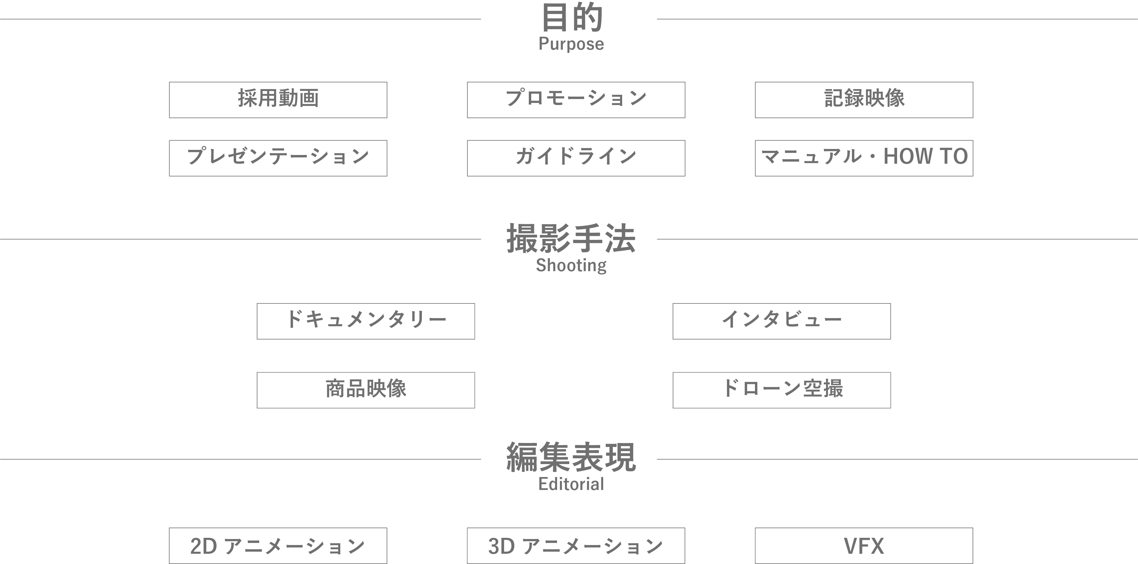 多様な活用シーンや表現方法に対応